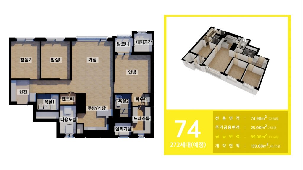 74㎡형 272세대 예정 전용면적 74.98㎡ 22.68평 주거공용면적 25.00㎡ 7.56평 공급면적 99.98㎡ 30.24평 계약면적 159.88㎡ 48.36평 구성: 거실, 안방, 침실1, 침실2, 주방/식당, 드레스룸, 욕실1, 욕실2, 다용도실, 실외기실, 팬트리, 파우더룸, 발코니, 대피공간, 현관